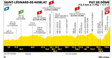 tour de france étape 2023 de kubi dormoy